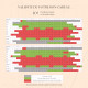 Calendrier de validité